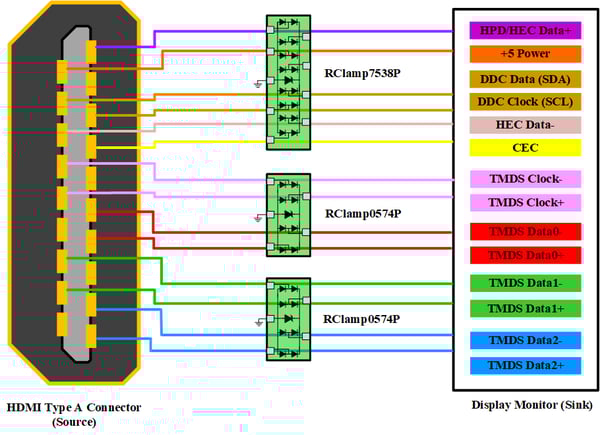 Figure 3. Possible ESD protection options of HDMI 2.0 connection