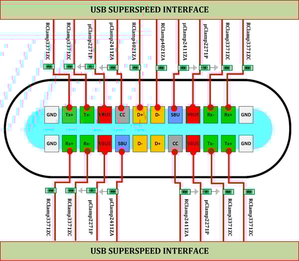 Figure-2-USB-Type-C